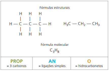 Formulação do propano