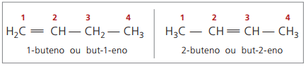 Nomenclatura dos alcenos.