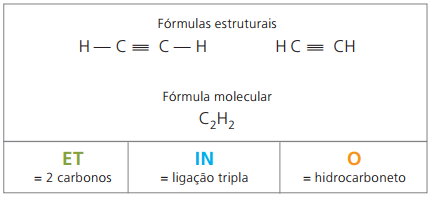 Formulação do etino.