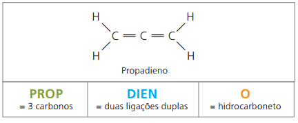 Formulação do propadieno.