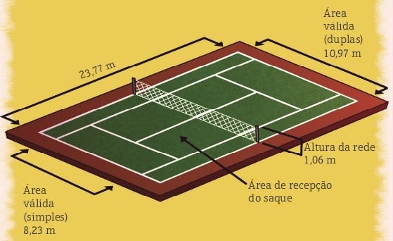 Tênis - história, regras, modalidades - Esportes - InfoEscola