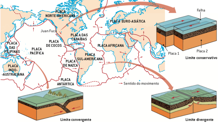 Movimento das placas tectônicas.