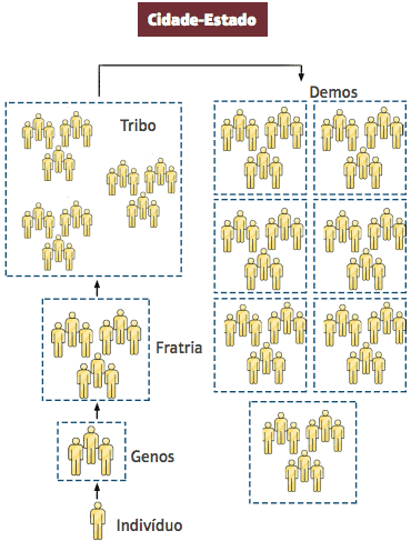 Cidades-estado