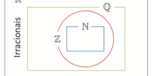 Conjuntos Numéricos