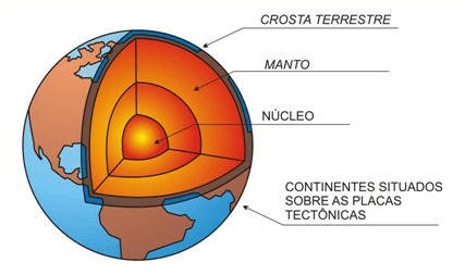 Estrutura Geológica da Terra - Cola da Web