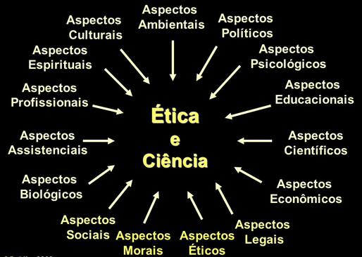 Ética e Ciência