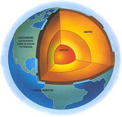 Origem e Formação da Terra