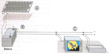 Geração de energia solar