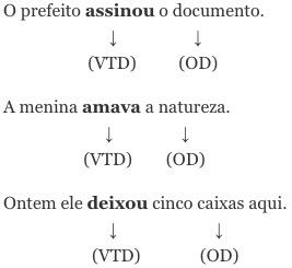 Exemplo de objeto direto