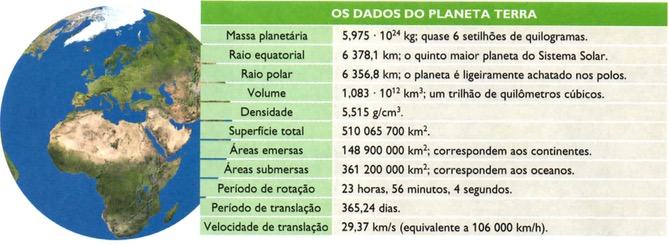 Dados do planeta Terra.