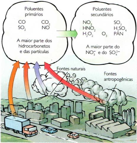 poluentes-atmosfericos