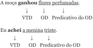 Frases com predicativo do objeto por adjetivo