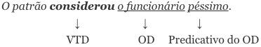 Exemplo de predicativo do objeto