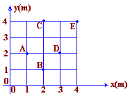 cendma11