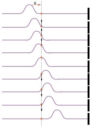 Ondas em uma corda de violão.