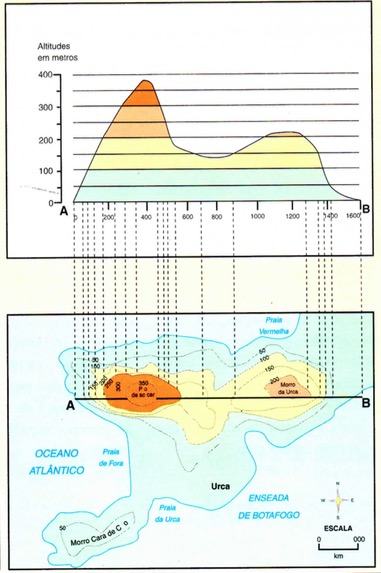 Curva de nível e perfil topográfico do Pão de Açucar