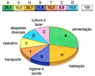 Exemplo de gráfico de setores