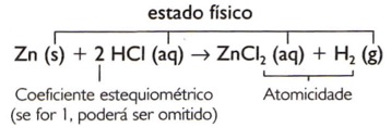 Balanceando uma equação química.