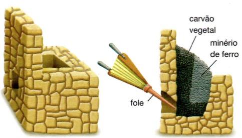 Forja Catalã