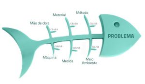 O-que-e-o-Diagrama-de-Ishikawa-2