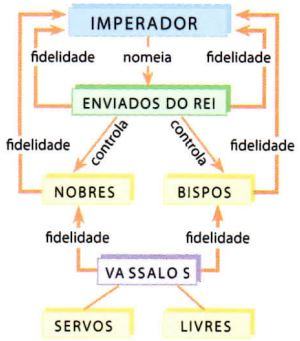 Administração do Império Carolíngio