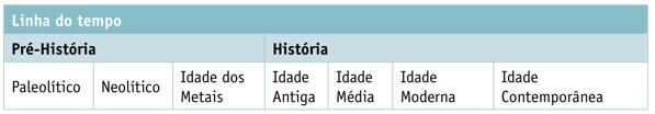 Como a história é dividida