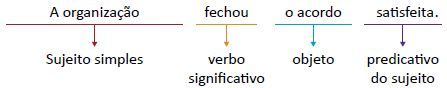 Segundo exemplo de predicado verbo-nominal.