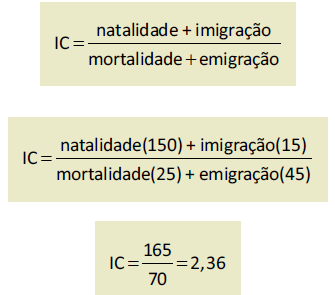 Densidade populacional