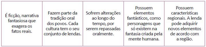 características das lendas.