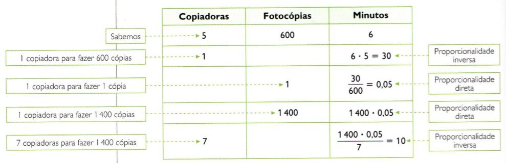 Resolvendo o problema de regra de três composta.