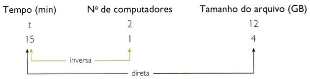 Exemplo de regra de três composta.