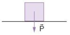 Força Peso e Força Normal - Física - Cola da Web