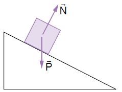 O que é a força normal? (artigo)