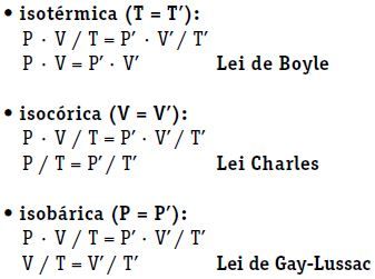 As três equações das transformações gasosas