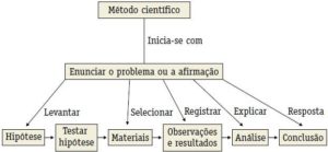 Quais são as principais disciplinas de contabilidade? Quais são as principais disciplinas de contabilidade?