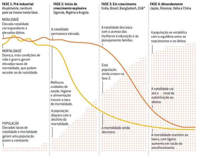 Teoria da transição demográfica