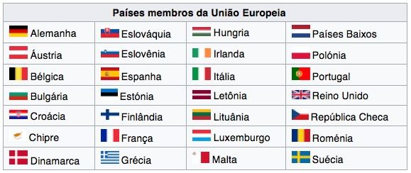 Países membros da União Europeia.