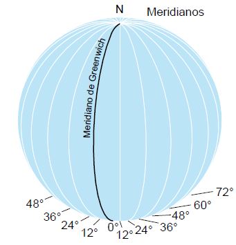 Meridianos.