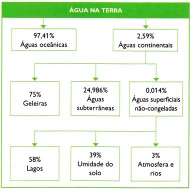 Exemplo de organograma.