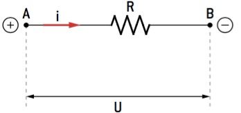 Símbolos representando a primeira lei de Ohm.