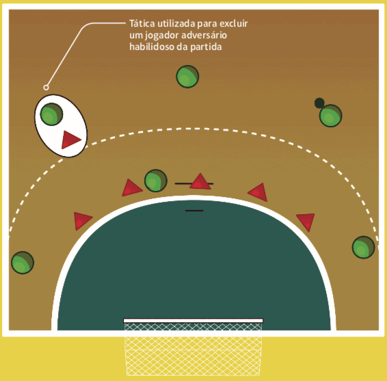 Sistema tático defensivo do handebol.
