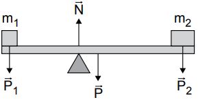 Equilíbrio de um corpo extenso com forças aplicadas.