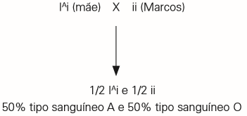 Probabilidade de grupos sanguíneos.