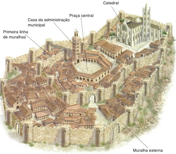 Ilustração de uma cidade medieval.