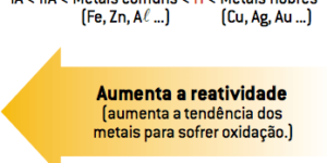 Reações de Deslocamento ou Simples Troca