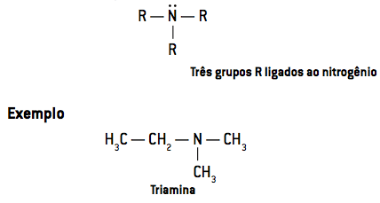 Três grupos R ligados ao nitrogênio.