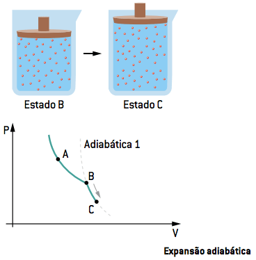 Expansão adiabática