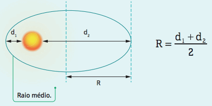 Terceira lei de Kepler.