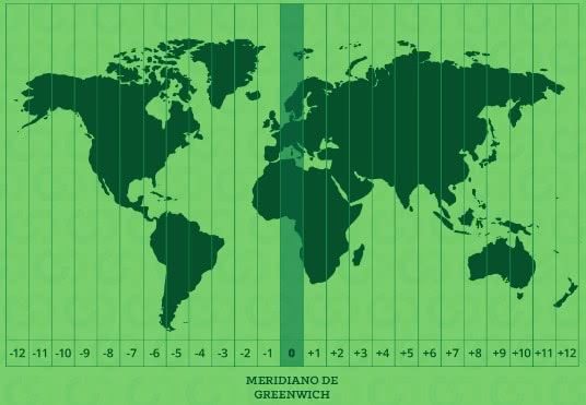 Mapa mostrando o Meridiano de Greenwich