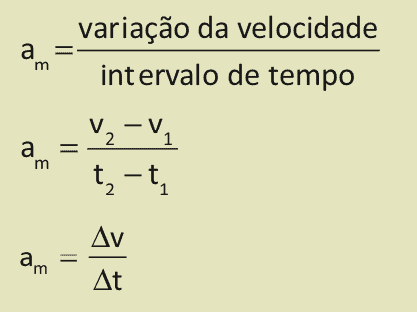 Velocidade escalar média: fórmula e exercícios - Brasil Escola